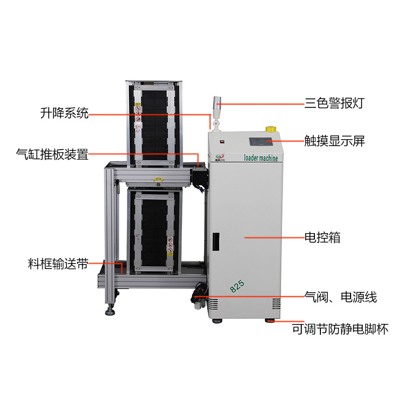 smt設備草莓视频官网上板機