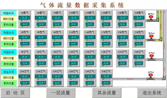 氣體流量遠程集采信息化係統